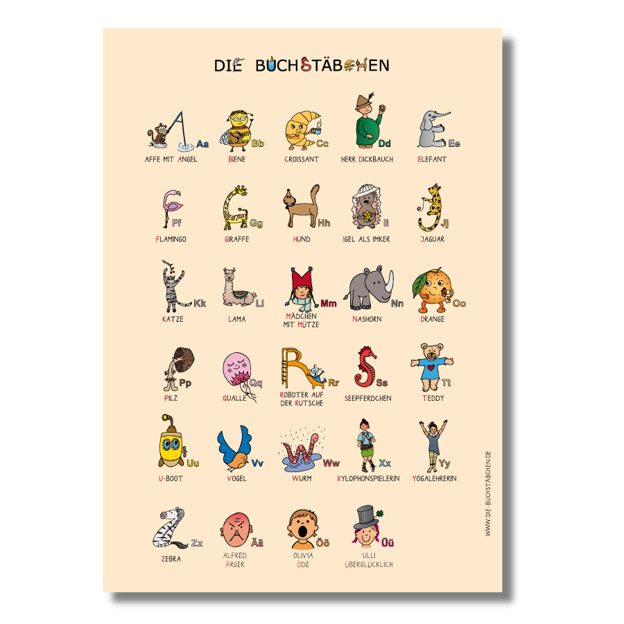 Anlauttabelle als Poster
