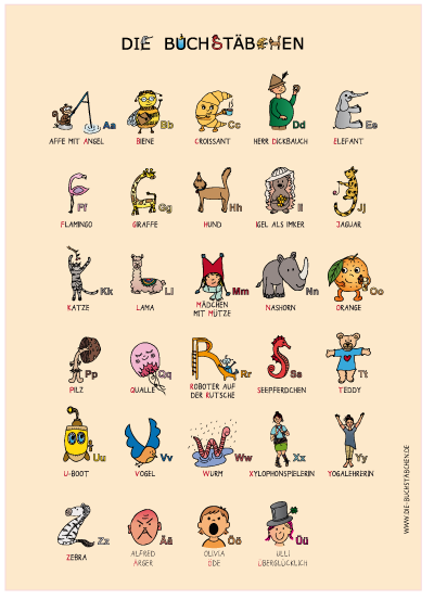 Buchstabentabelle Poster DIN A2
