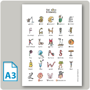 Anlauttabelle DIN A3 ohne Rahmen