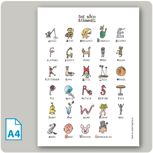 Anlauttabelle DIN A4 ohne Rahmen